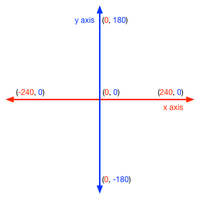 ../_images/scratch_coordinate_plane.png